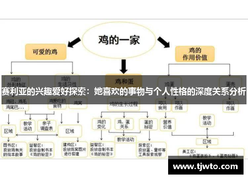 赛利亚的兴趣爱好探索：她喜欢的事物与个人性格的深度关系分析