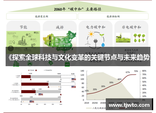 《探索全球科技与文化变革的关键节点与未来趋势》